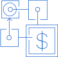 Value-add Operations